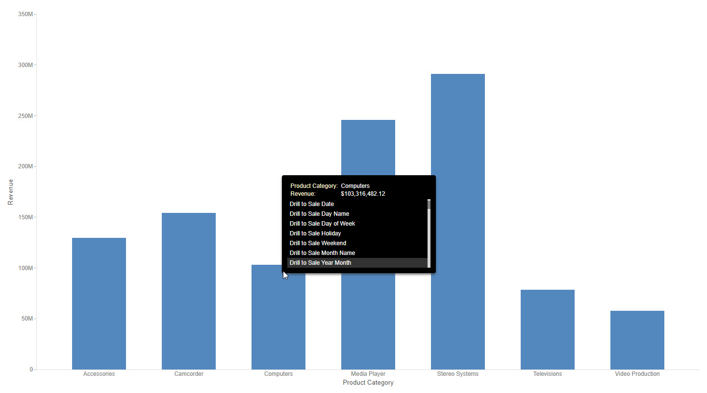 Bar chart with Drill Anywhere enabled