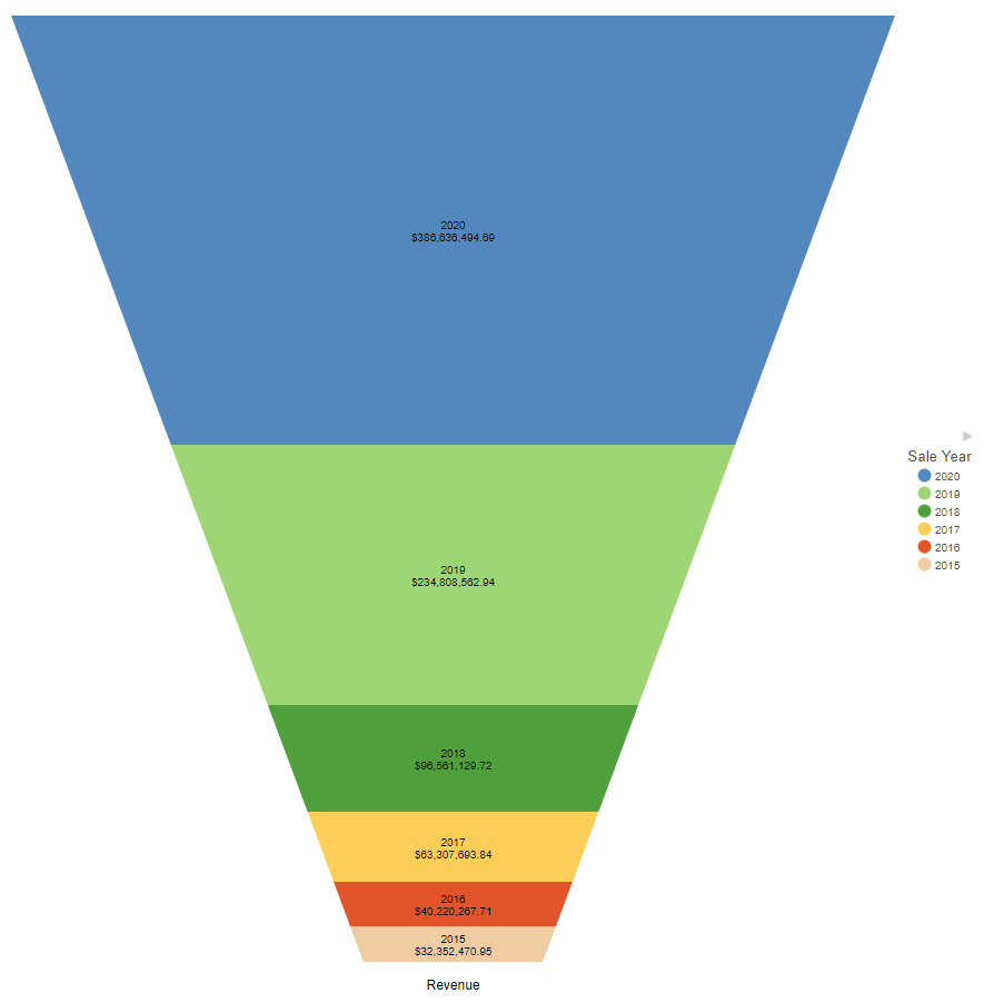 funnel chart