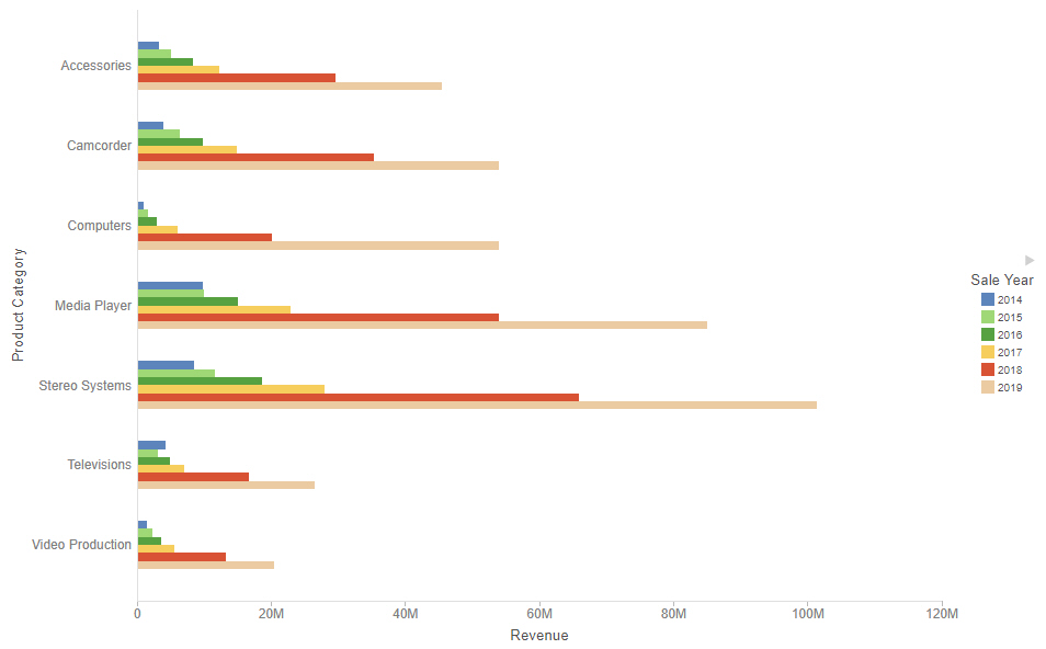 Horizontal bar chart