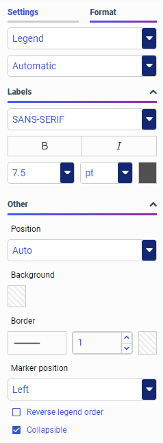 Legend Formatting Options