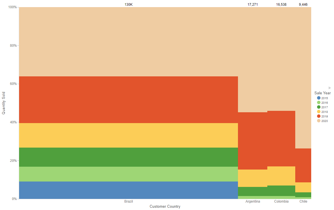 mekko chart