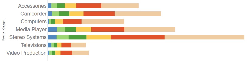 Horizontal bar chart with riser width set to font