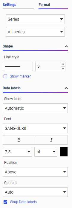 Designer series properties for a line chart