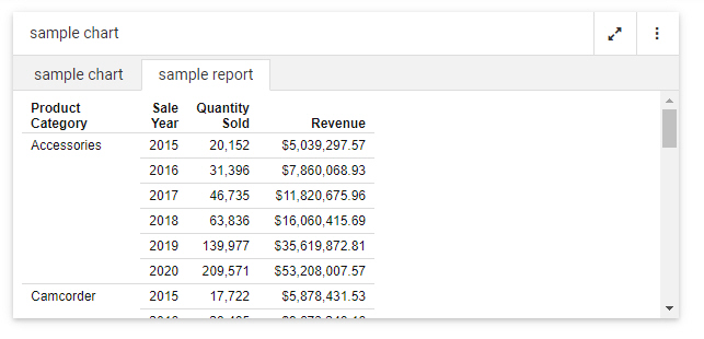 Tab container with chart and report