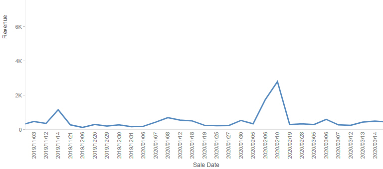 chart with time axis not enabled