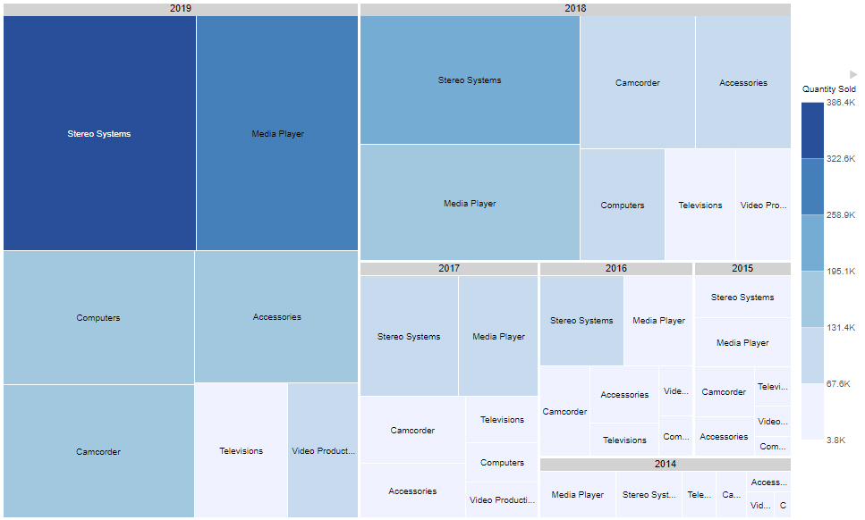 treemap