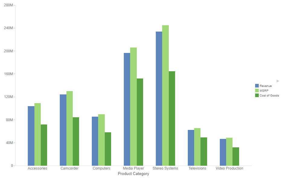 Vertical side-by-side bar chart