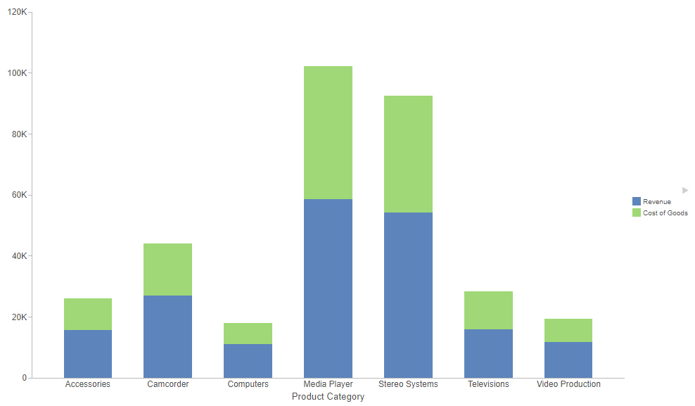 Stacked bar chart with 2 measures