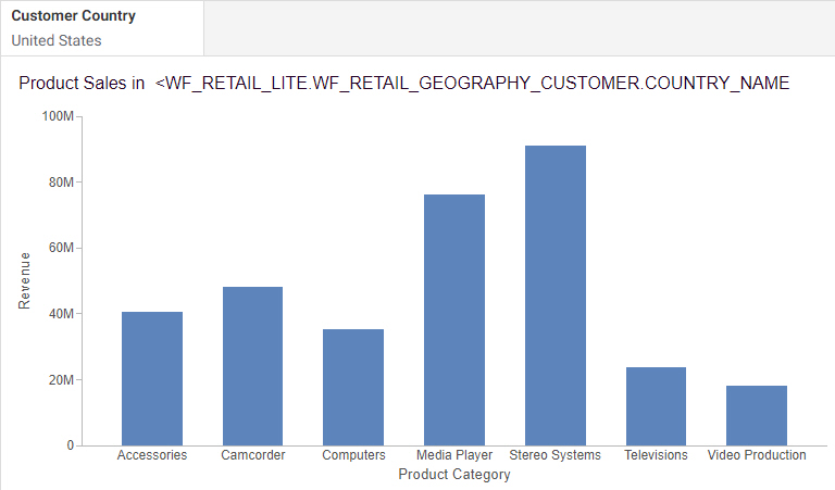 Design view of field in chart header