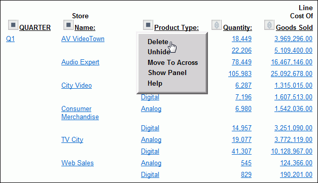 OLAP Report 2, showing the Delete drop-down menu option