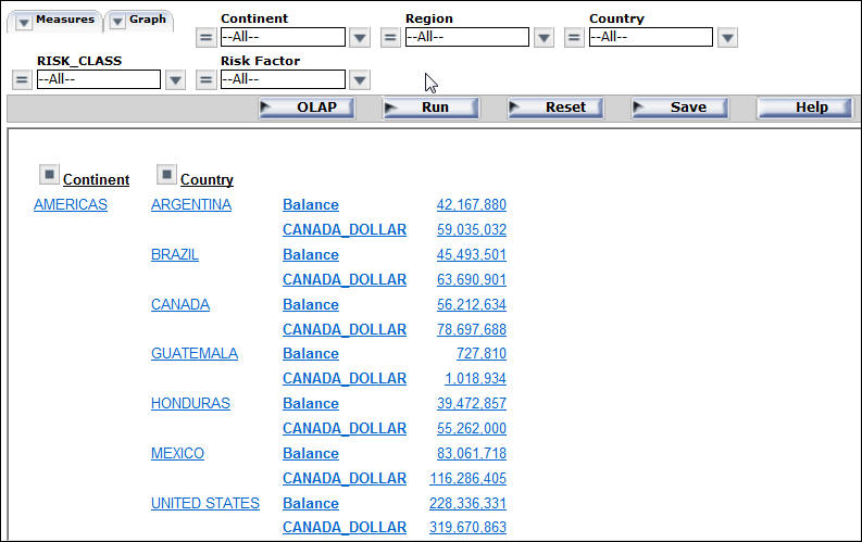 OLAP Report 4 with measures stacked over each other