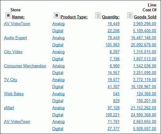 OLAP Report 2 with Quarter hidden