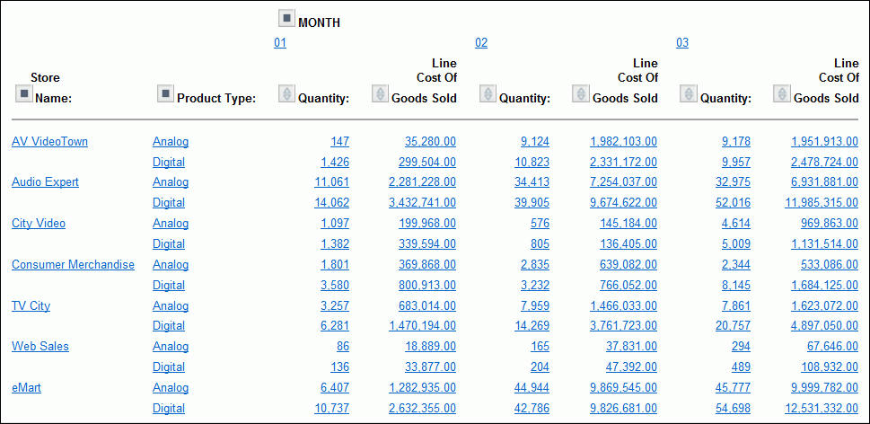 OLAP Report 2, by month