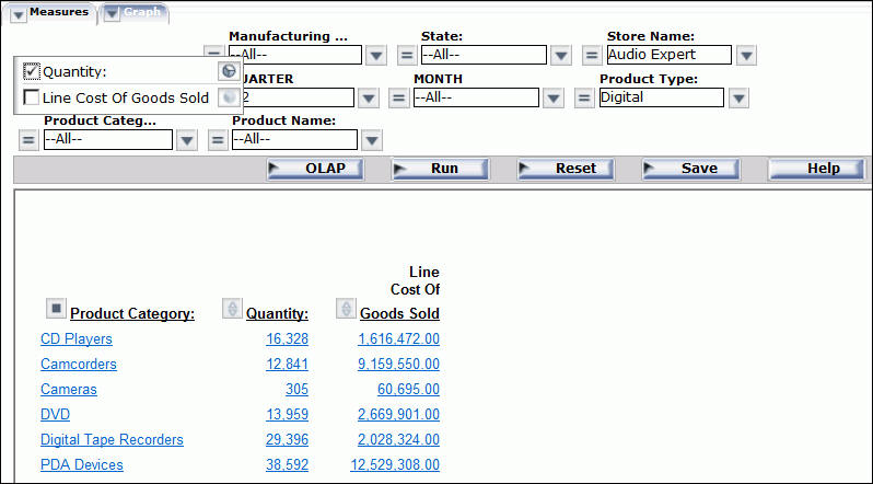 OLAP Report 2, showing the pie graph icon selected for Quantity in the Graph control