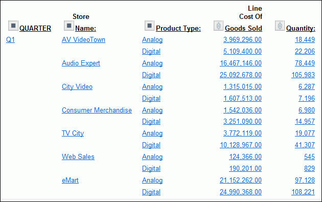 OLAP Report 2 with column moved