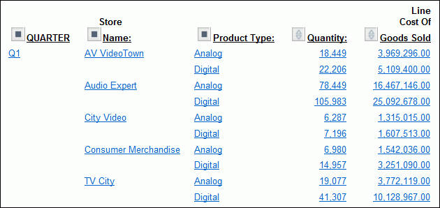 OLAP Report 2, showing Hide from drop-down menu