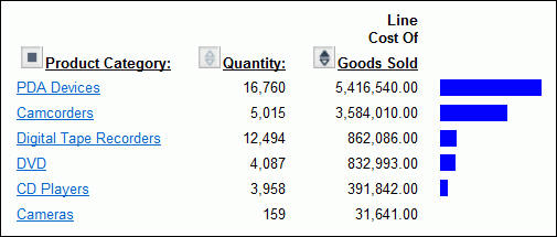 Report 1 digital sales