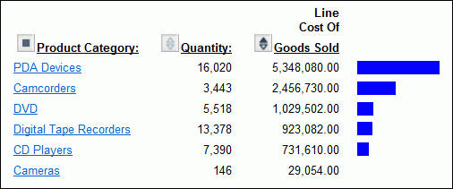 Report 1 eMart digital sales