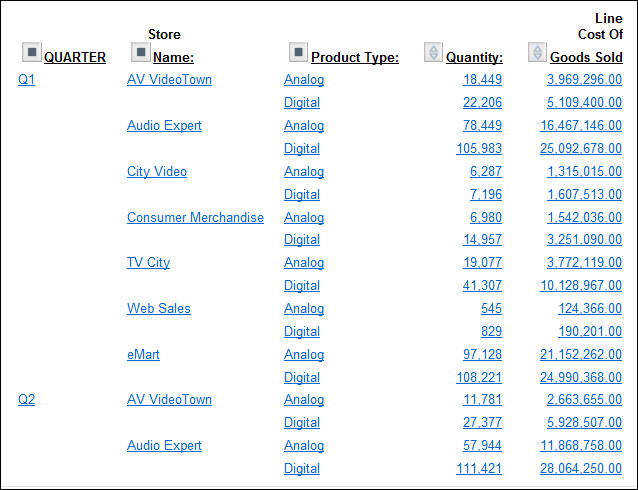 OLAP Report 2 default