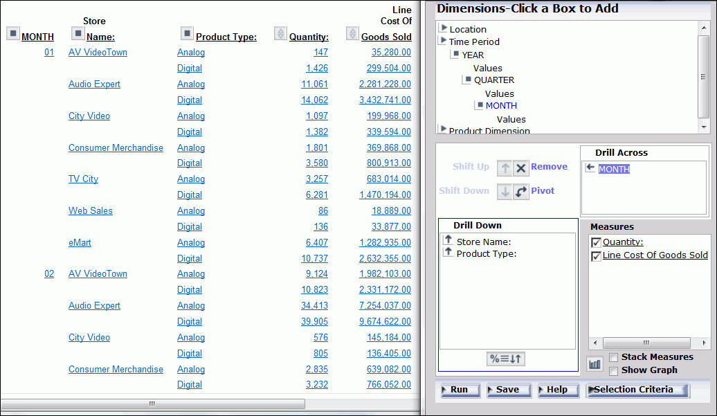 OLAP Report 2 with MONTH pivoted