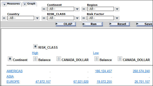 OLAP Report 5, default