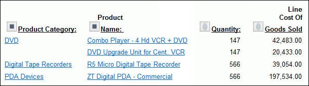 Report 2: AV VideoTown digital quantity breakdown