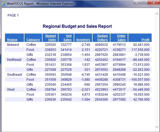 WebFOCUS Report