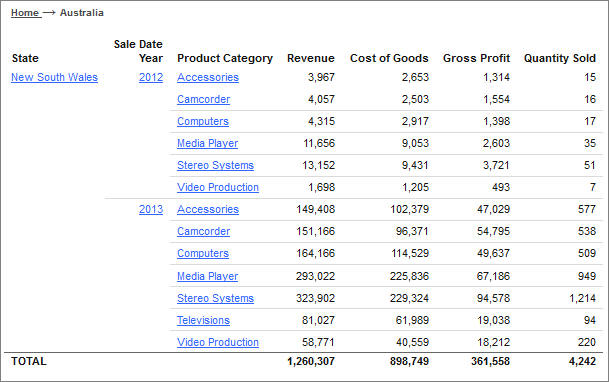 Auto drill report