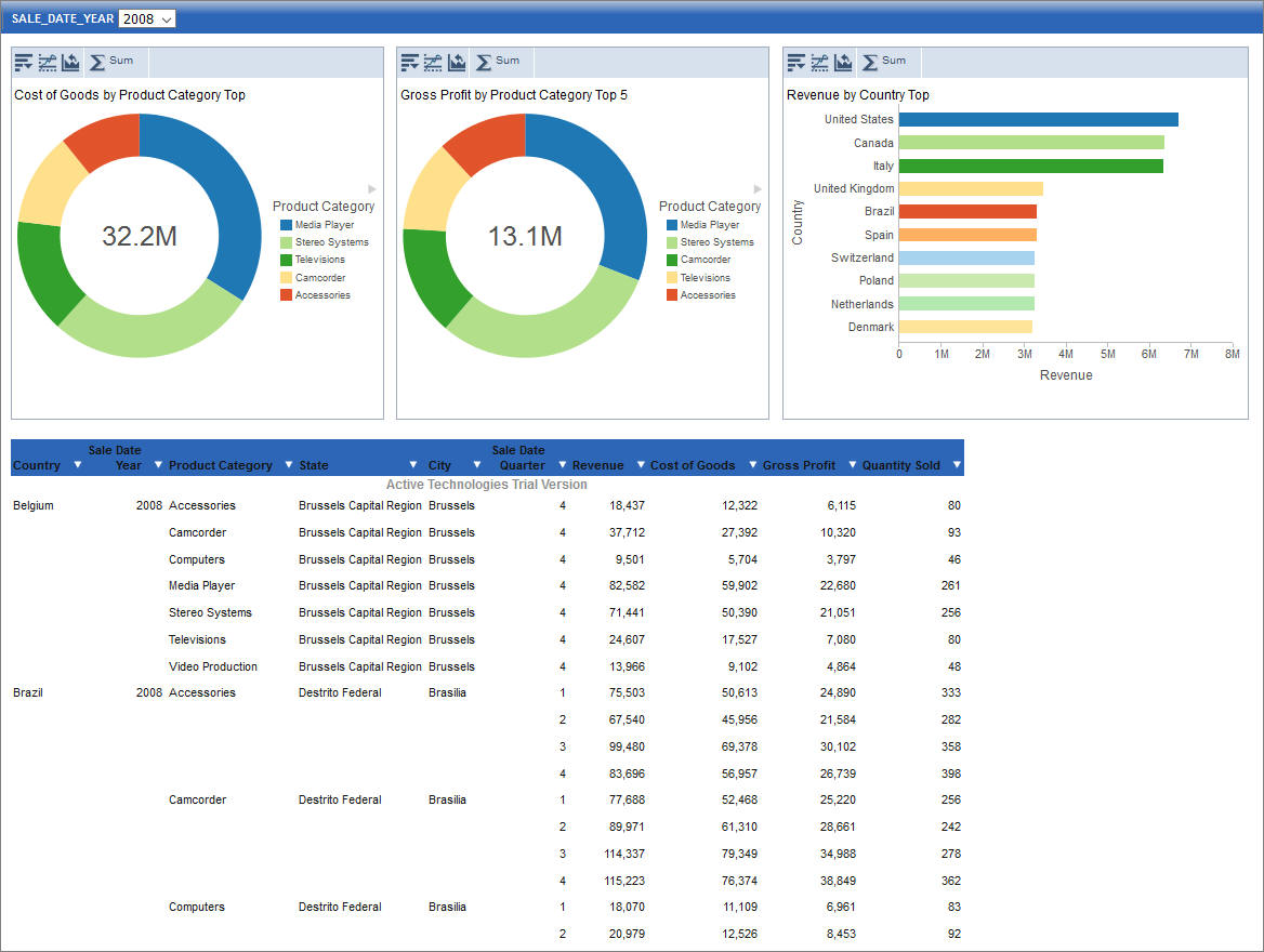 Initial Dashboard by Year