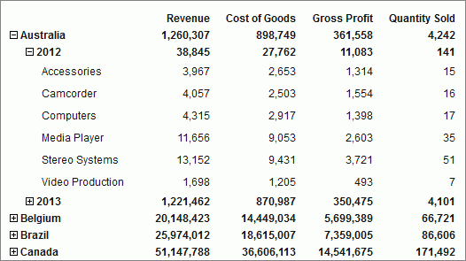 Overview Accordion Report