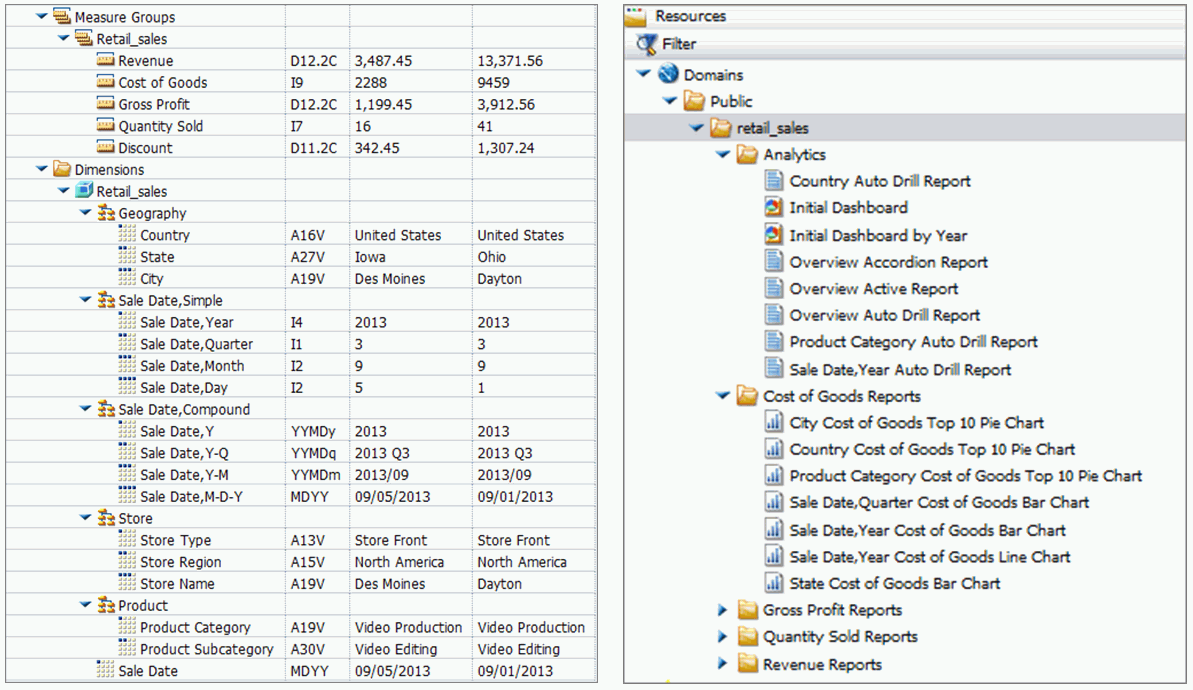 Sample Synonym and Content