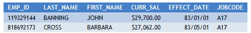 Current Salary Report