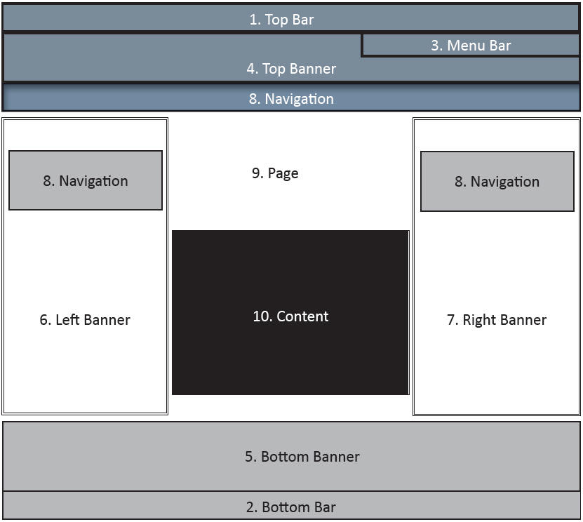 Portal Components Dialog Box