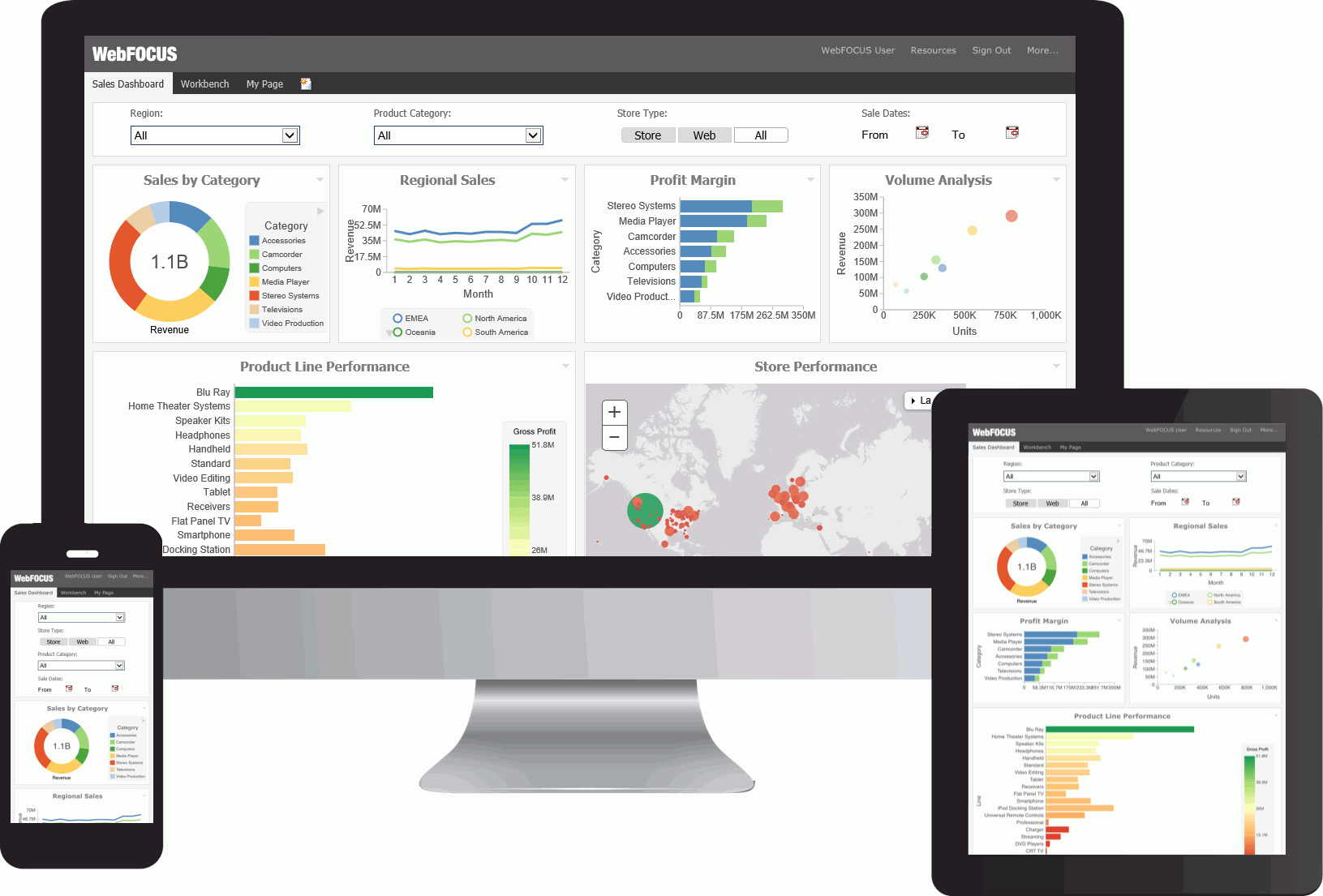Filtered Dashboard Page