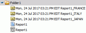 An image showing the burst results of a schedule that utilizes the Country parameter.