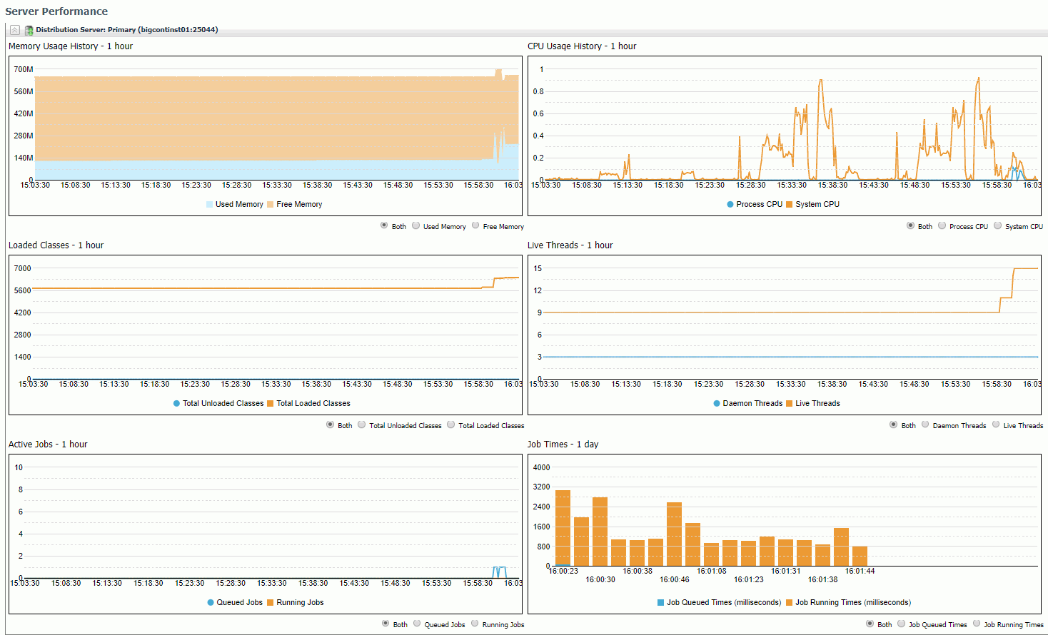 Server Performance Screen