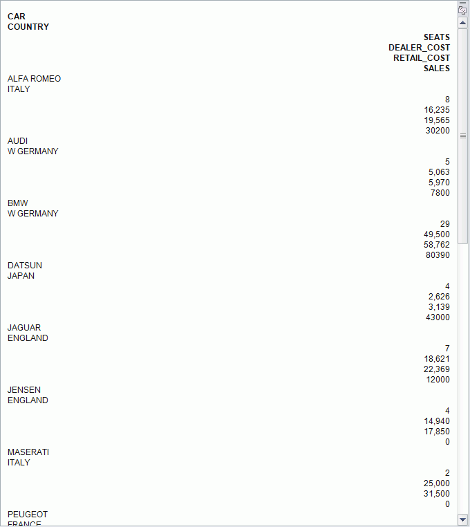 A DHTML report that does not render correctly.