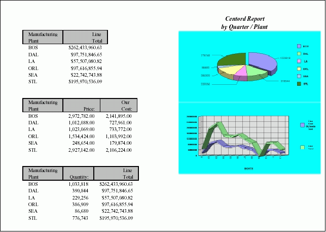 Compound PDF document with 3 reports