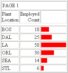 ReportCaster  graph report