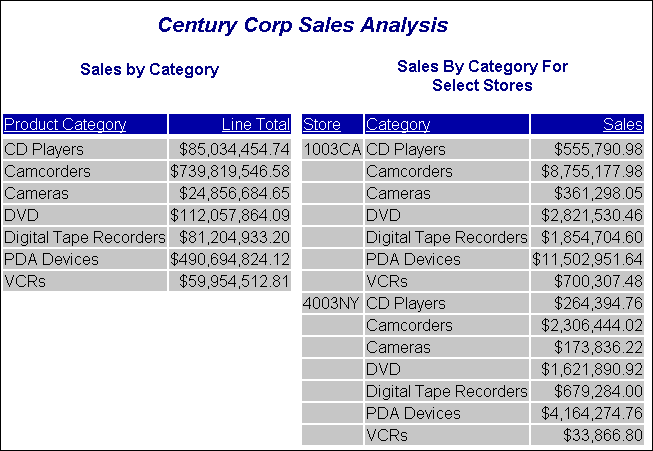 HTML tabular reports image