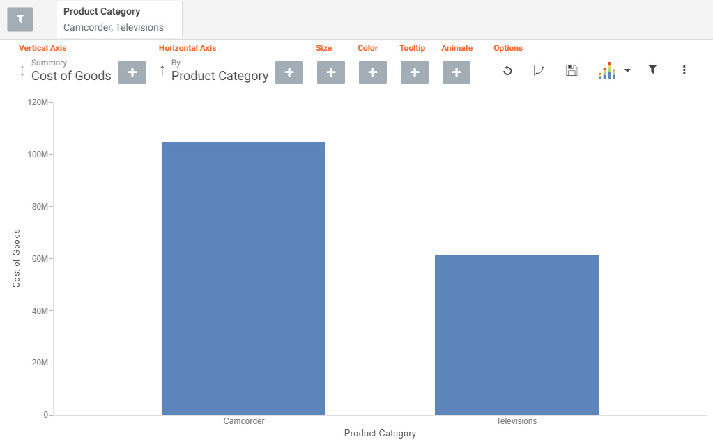 Insight chart filtered for Product Category