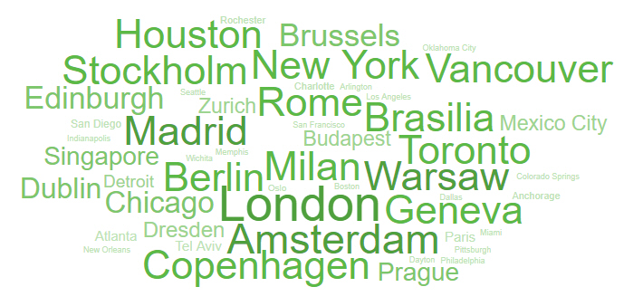 tag cloud