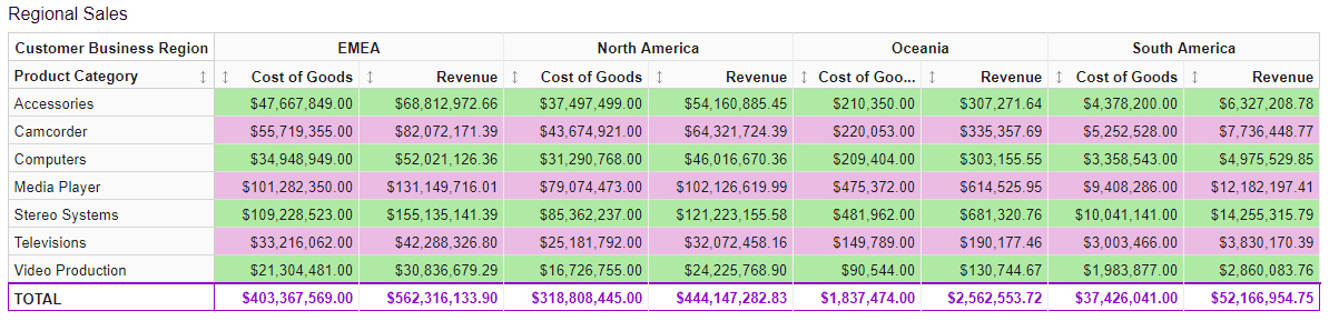 Data grid with styling