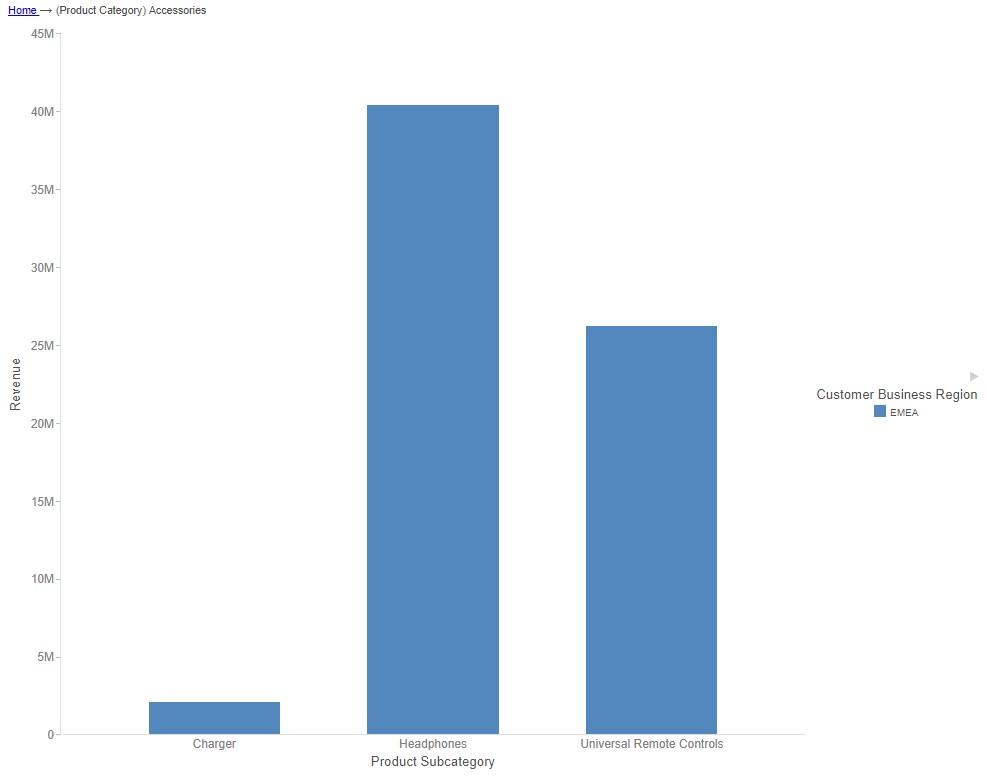 drill into stacked bar chart with filtering enabled