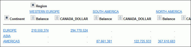 OLAP Report 4. Two dimensions sorted high to low.